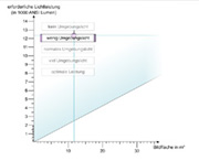 Helligkeitsberechnung
